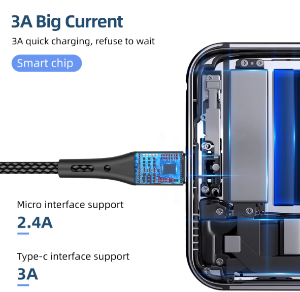 USLION 0.5M 1M 2M 3M 3A USB C Fast Charging Mobile Phone Data Cable Mobile Phone Fast Charging Usb Data Cable Type C Cables